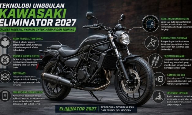 Kawasaki Eliminator 2027 Makin Gagah, Cruiser 400 Cc S